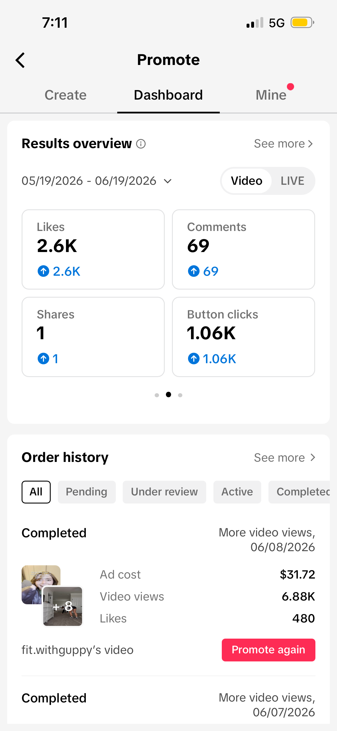 TikTok Promote dashboard showing 1.06K button clicks