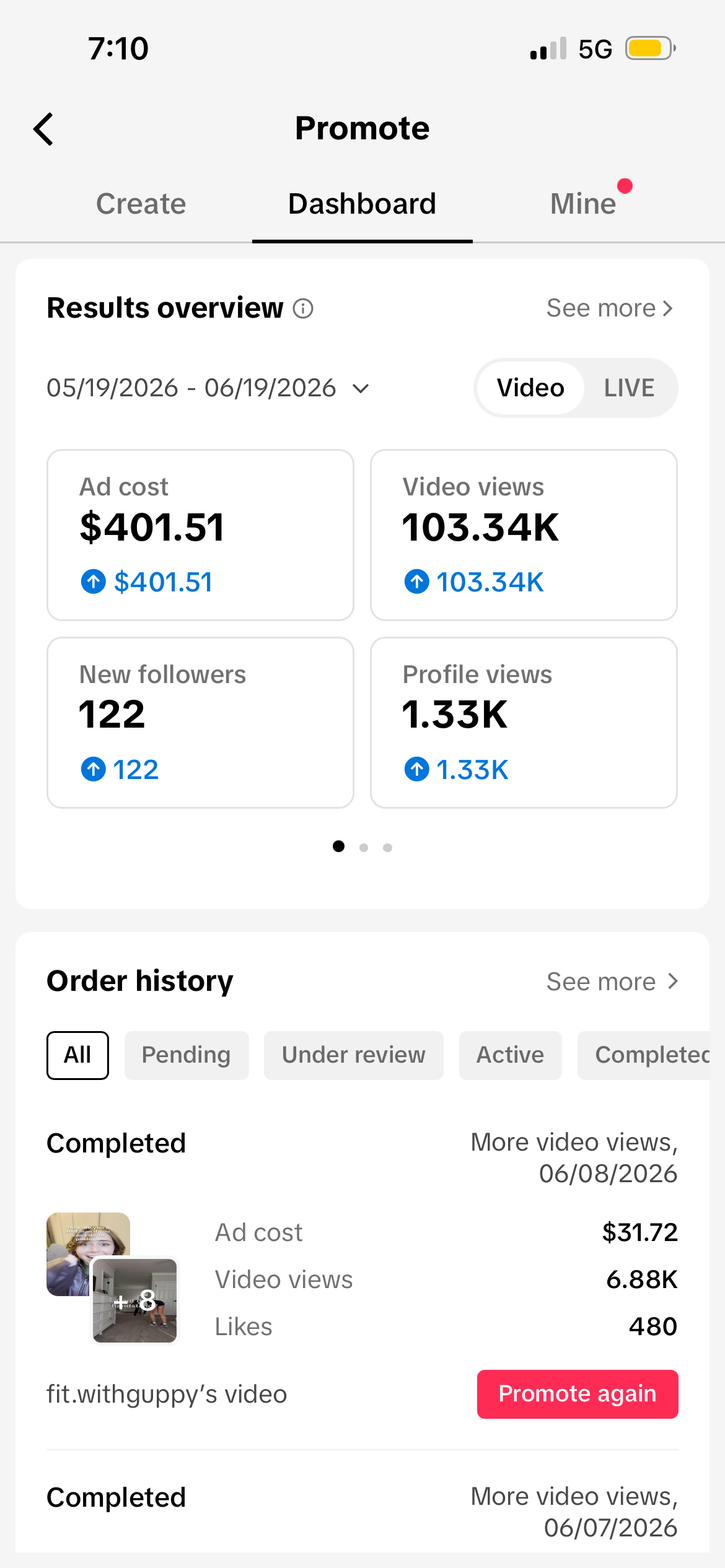 TikTok Promote dashboard showing 103.34K video views, 122 followers, and 1.33K profile views